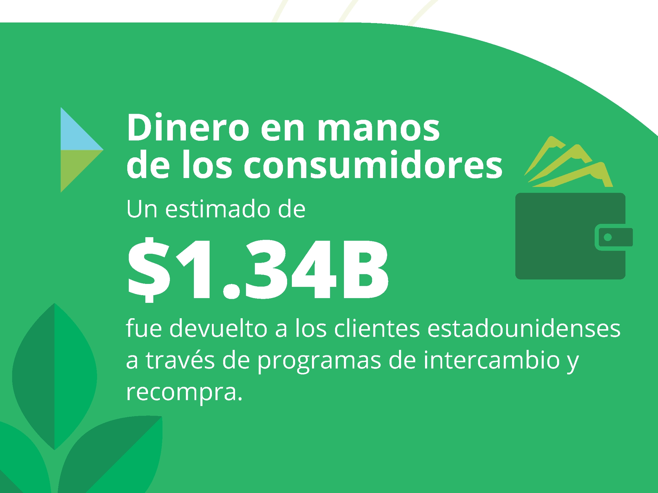El mercado de intercambio de dispositivos móviles segundo trimestre de 2025
